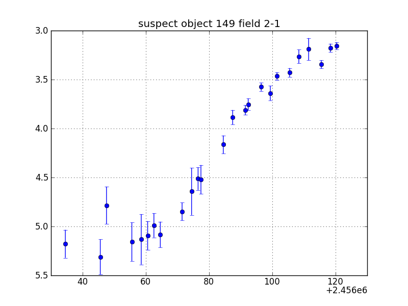 no plot available, curve is too noisy